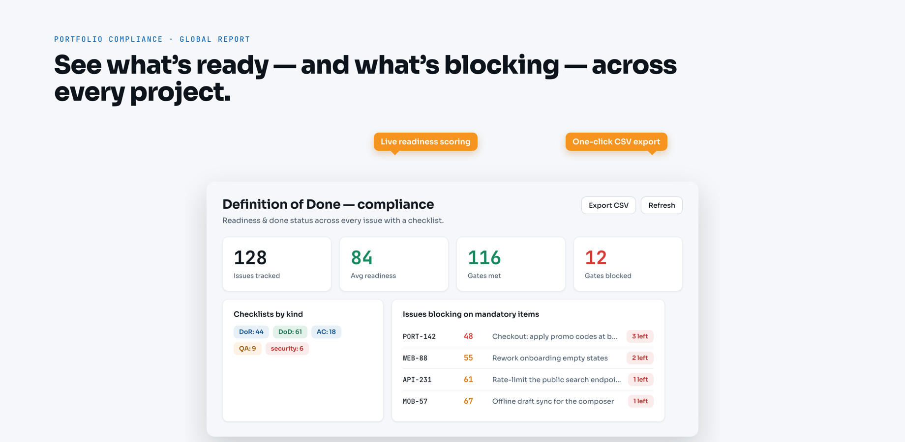 Track readiness and gate compliance across every project from one global report — worst-first — with one-click CSV export.