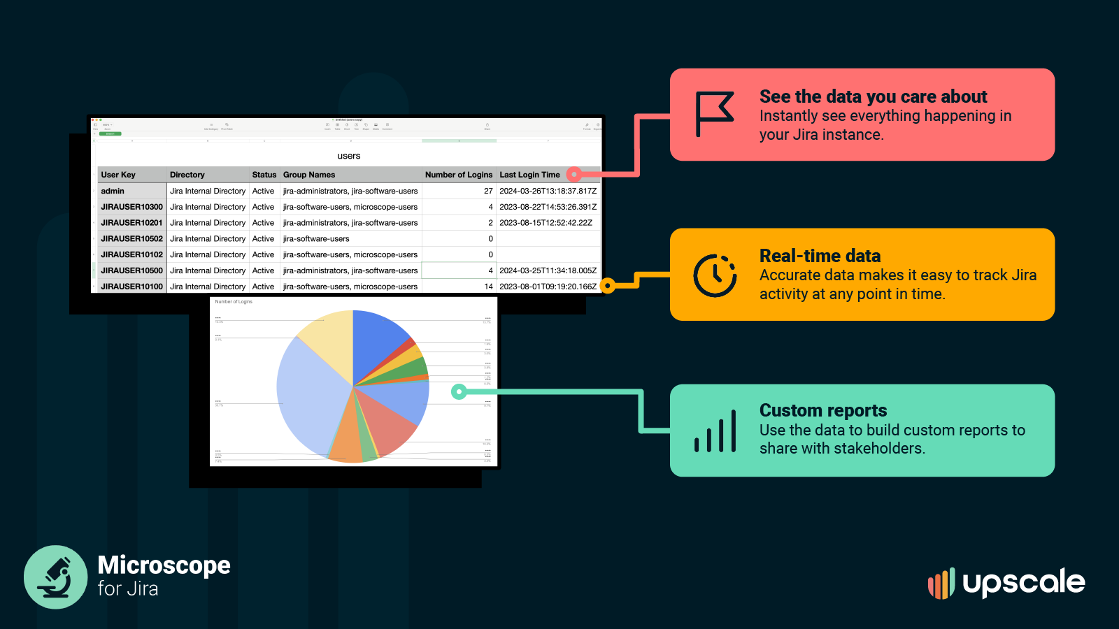 Identify unused resources in Jira and reduce costs