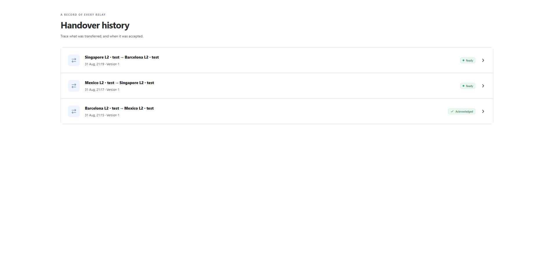 Three real handovers generated from synthetic issues in the ShiftRelay sandbox.