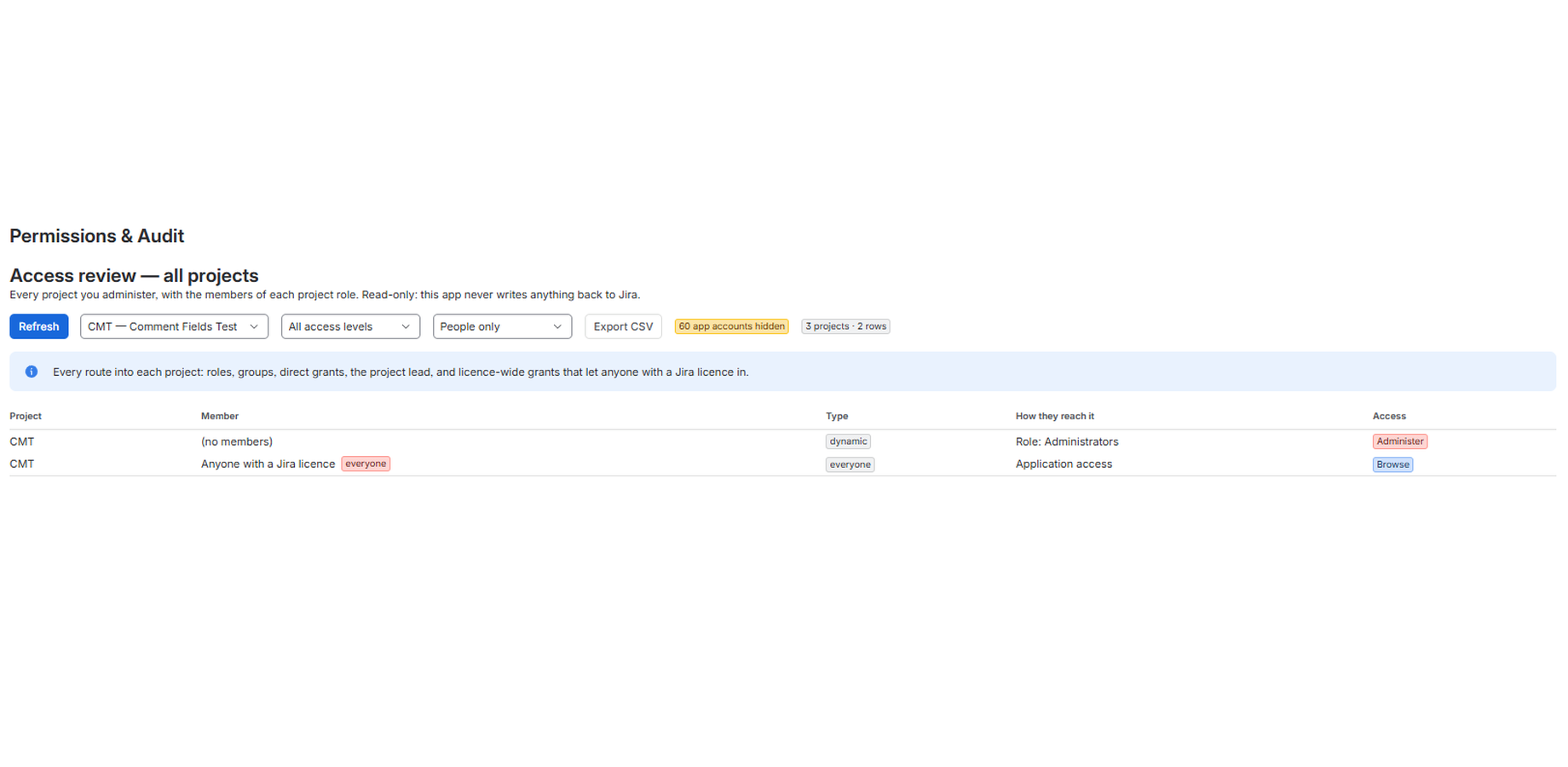 The same access review, filtered to a single project.