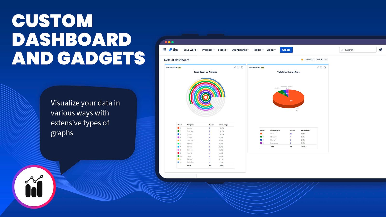 Transform Your Data with 20+ Chart Option