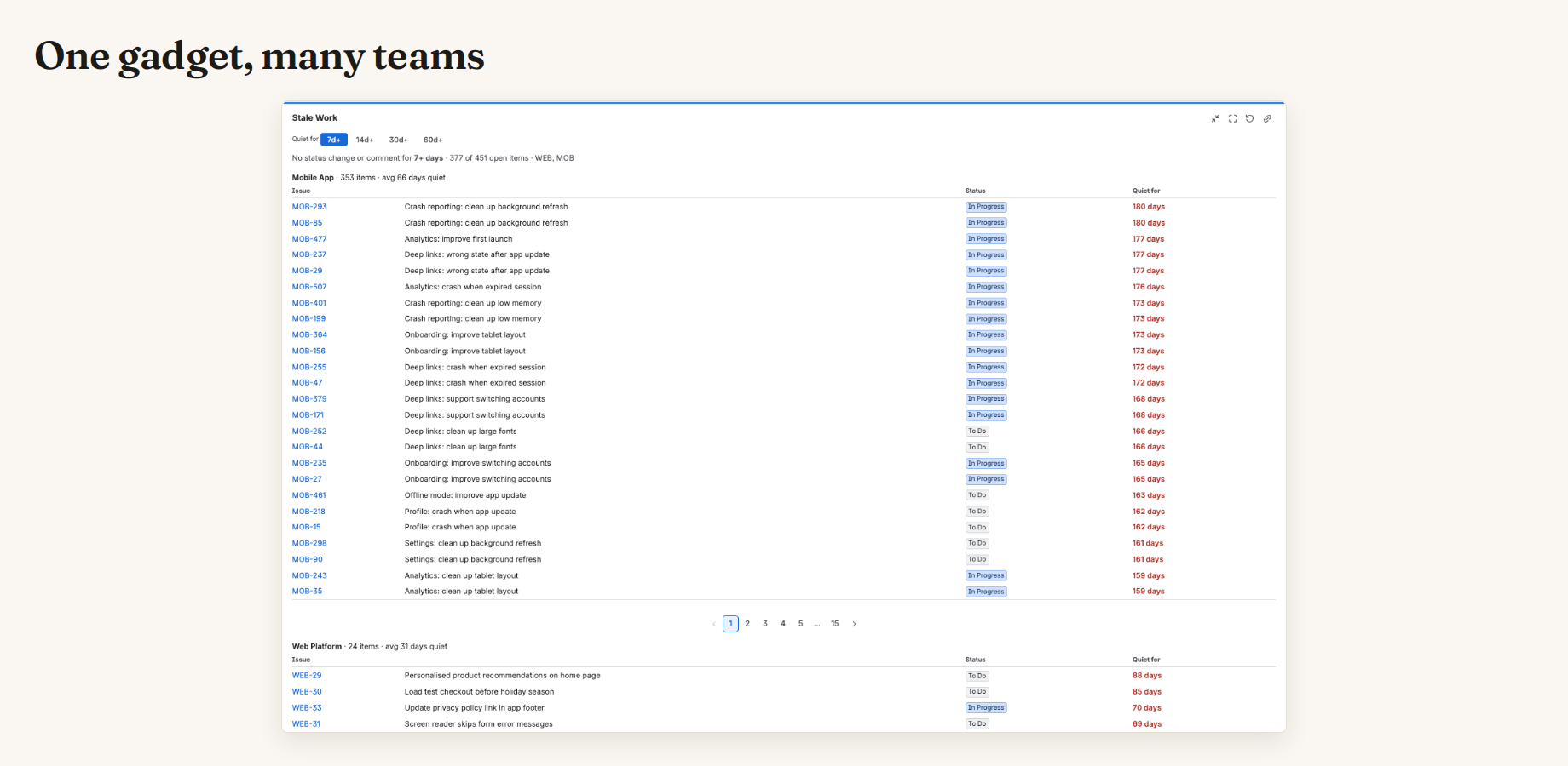 Two projects on one gadget, grouped by project, with each group's item count and average quiet time.