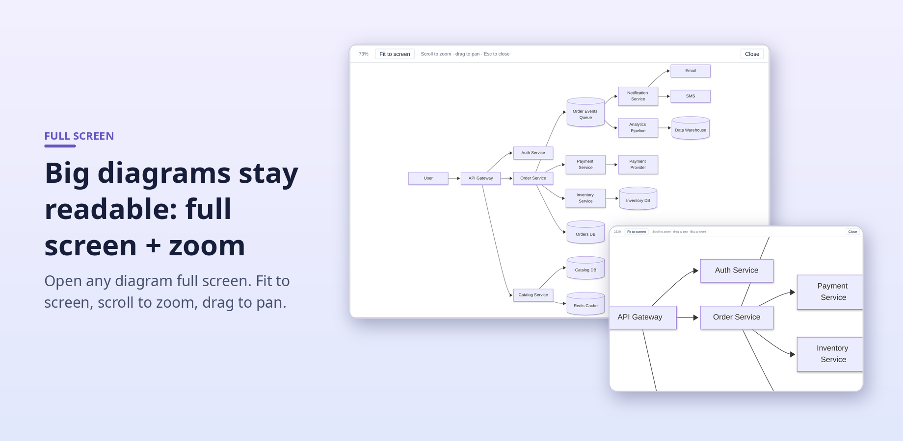 A large architecture diagram in full screen, fitted to the screen and zoomed in