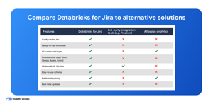 compare Databricks for Jira to alternative solutions