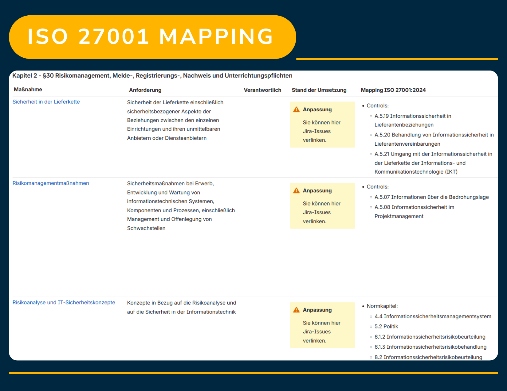 Example part of the mapping between the NIS2 chapters and ISO27001