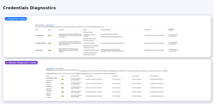 Verify integrations at a glance: credential scope requirements and live dataset diagnostics help identify missing permissions, failed probes, or stale data before they impact users