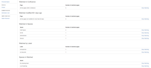 View and remove all space watched. All the spaces marked with the flag "Watch all content in this space"