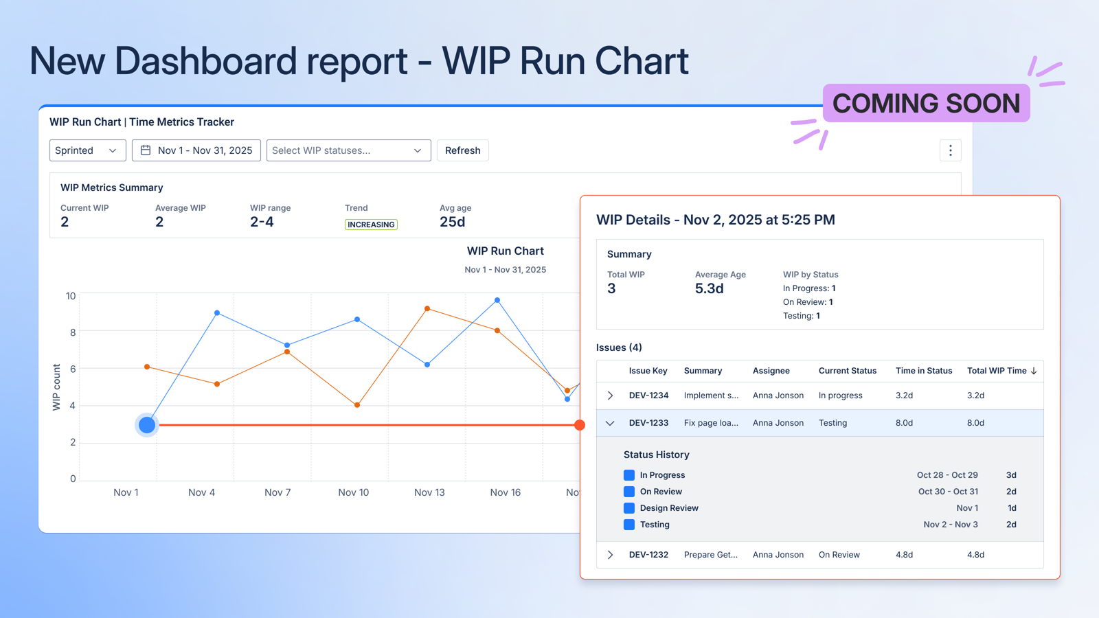 Imagine a chart where each completed work item is a dot, with its position showing how long it took and when it was completed