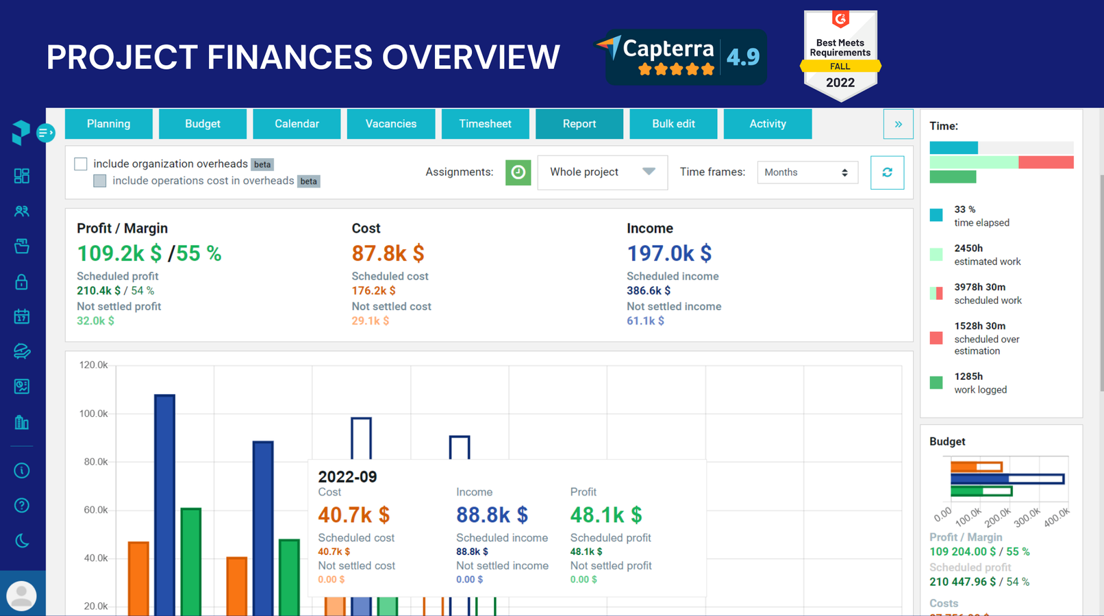 See the sources of your biggest profits and the factors that generate the most costs with budget tracking. Compare estimates to the real costs with cost management reports, track portfolio and project profitability.