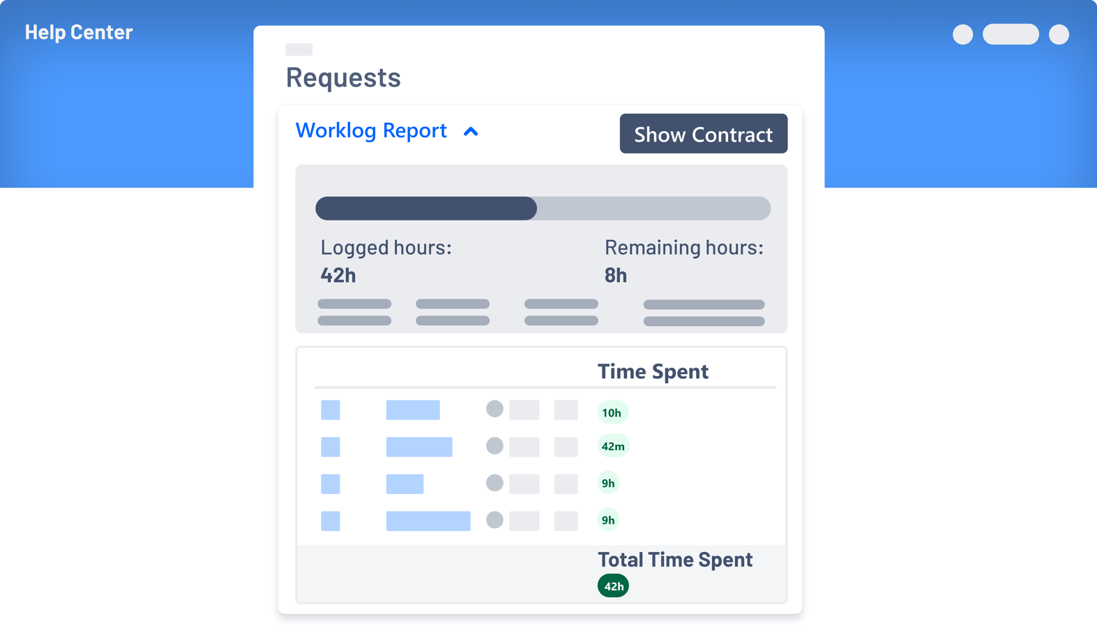 Contract info