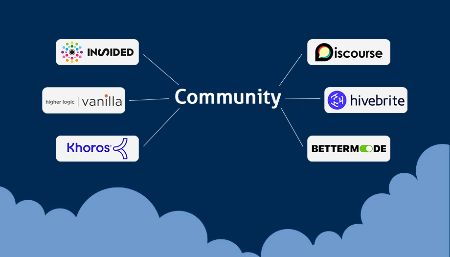 Seamlessly connects the Jira platform with various online community platforms