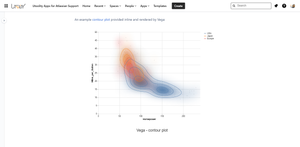 An example contour plot provided inline and rendered by Vega