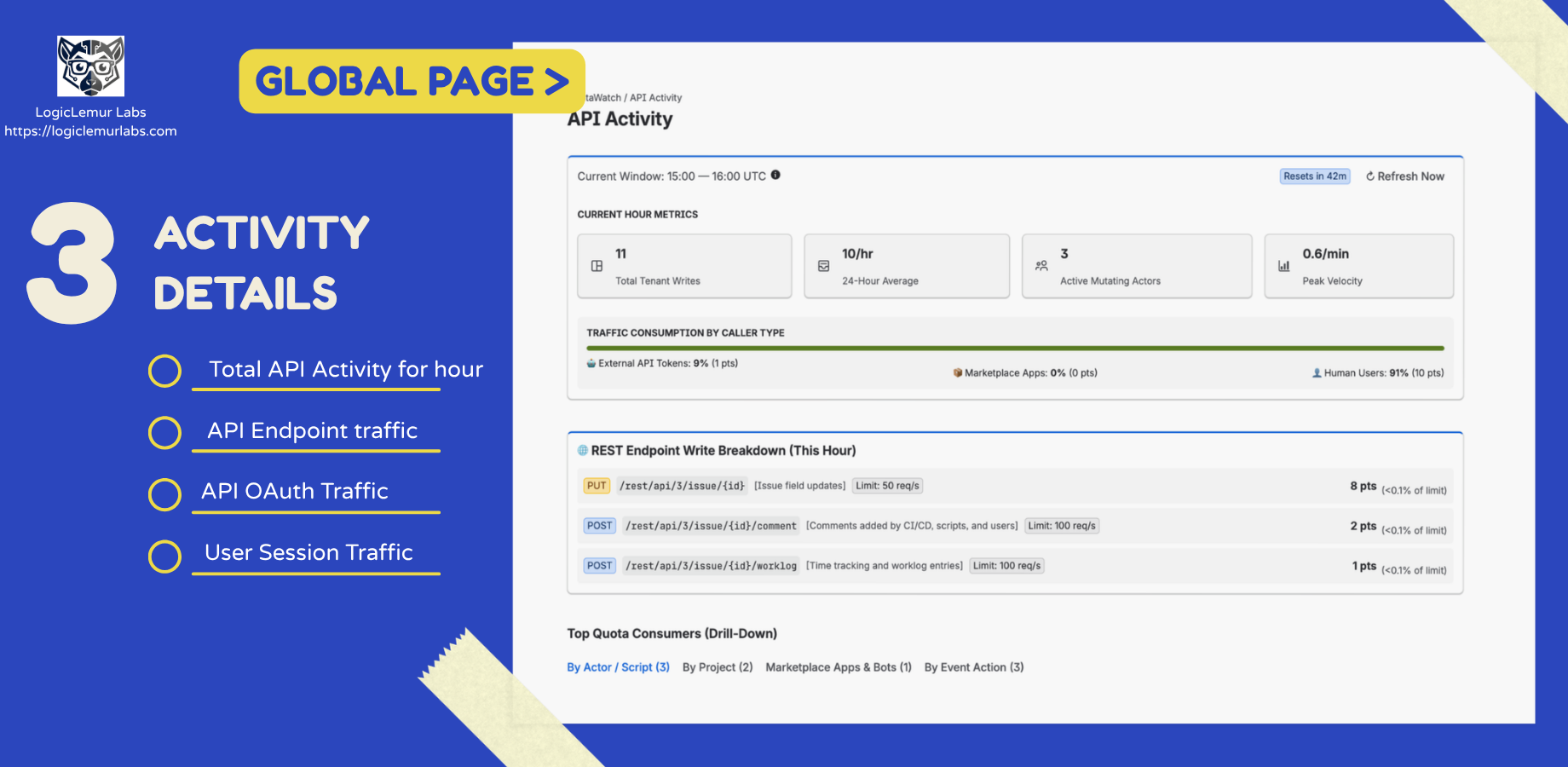 Understand API activity and investigate unexpected traffic spikes.