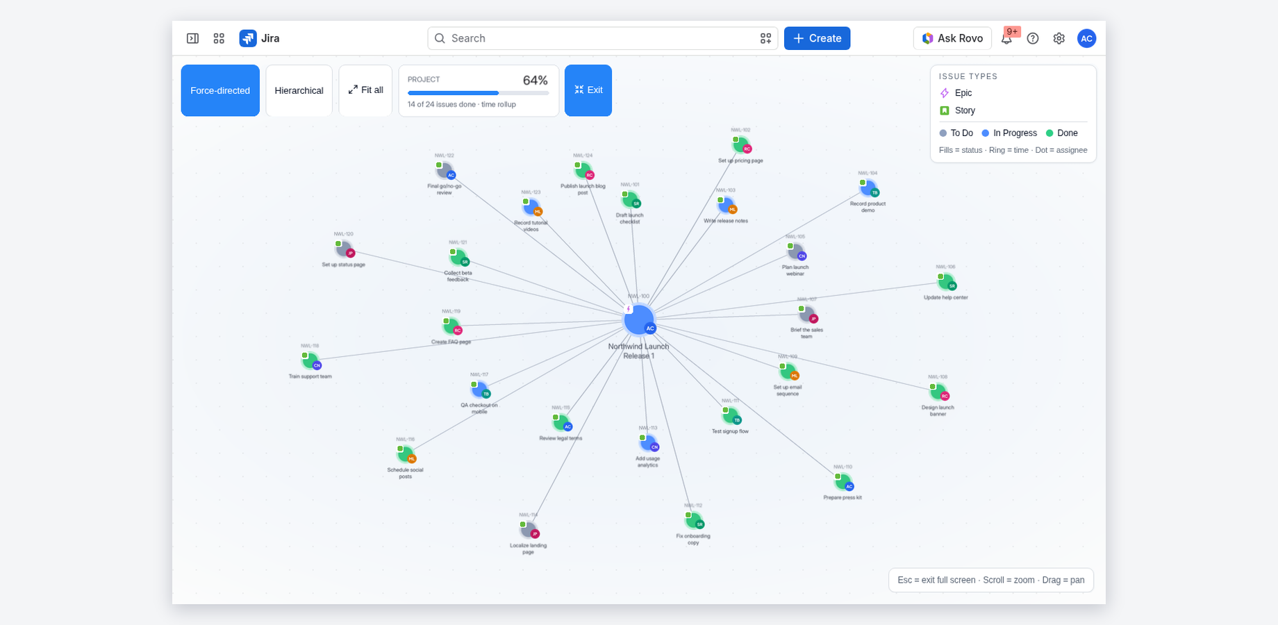 List, tree and full-screen network views.