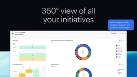 Reports - Generate drillable reports and measure the health of your Iterations, Program Increments, initiatives, and the whole portfolio.
