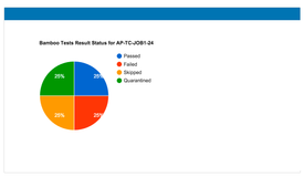 Pie chart gadget to display Bamboo test results for specific build plan