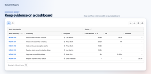 Use the StatusPath Reports dashboard gadget to revisit a configured Time in Status view populated from the same Nova Sprint 24 histories.