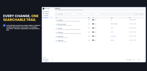 Every change, one searchable trail: Automatically records who created, edited, or deleted a template, generated or used a token, or changed a permission - filterable, expandable, and exportable to CSV.