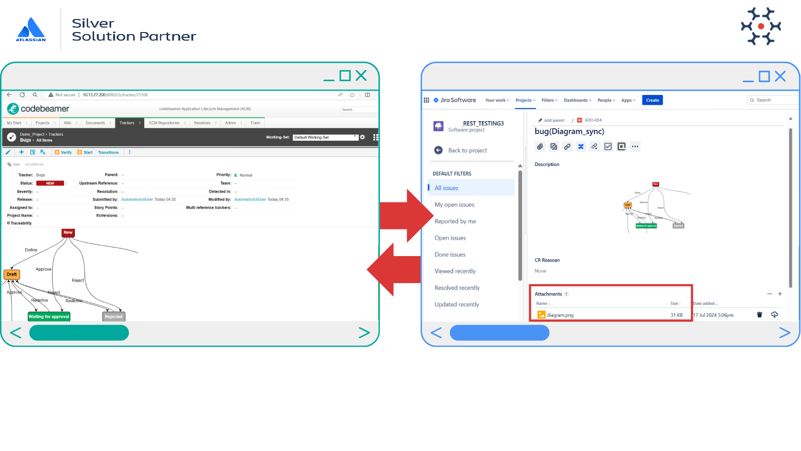 Bridge the Data Gap with Rich Data Sync