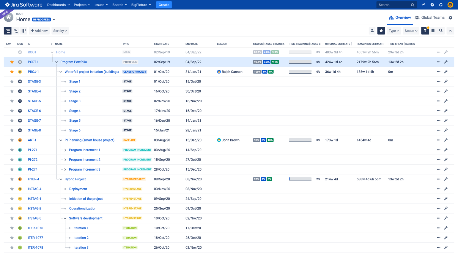 Use the Overview module to manage your portfolio and compose hierarchies that reflect its structure and frameworks used
