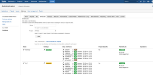 A SLA Schedule is paired with a SLA, and is used to determine when to increase the SLA Spent Time.