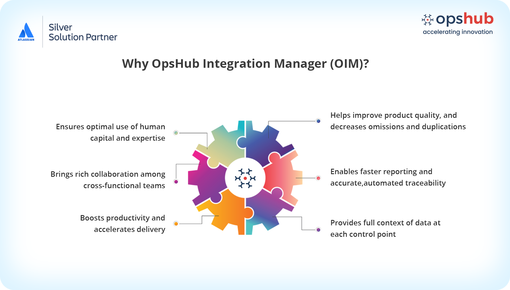 What sets OpsHub’s integration solution apart: real-time automated sync, centralized control, scalable performance, complex workflow support, built-in conflict resolution, and reliable, accurate data across systems.