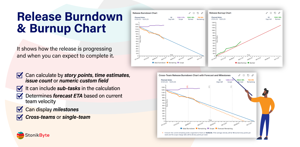 The Release Burnup Burndown Chart macro