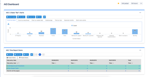 Add multiple reports to Jira dashboard for a complete view