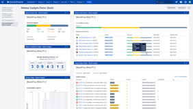 An example of release status report showing cumulating status or multiple artifacts/versions from multiple projects as well as individual progress and essential milestone dates. On mouse over you can get more insights.