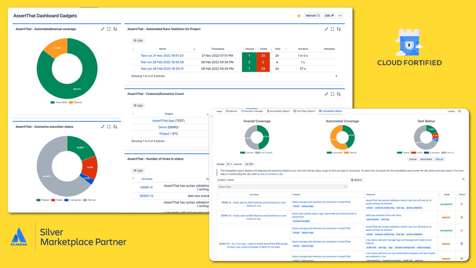 Track coverage and progress in Jira with AssertThat's traceability reports and interactive charts. Analyze Test Plan and Test Automation execution statuses with custom charts and Dashboard Gadgets