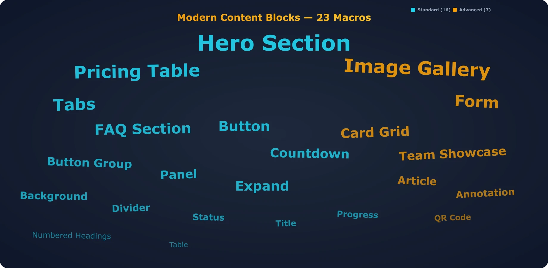 Button, Button Group, Status, Divider, Title, Panel, Expand, Progress, Countdown, Background, Tabs, Hero, FAQ, Pricing, Numbered Headings, Table
Card Grid, Team Showcase, Image Gallery, QR Code, Annotation, Article, Form