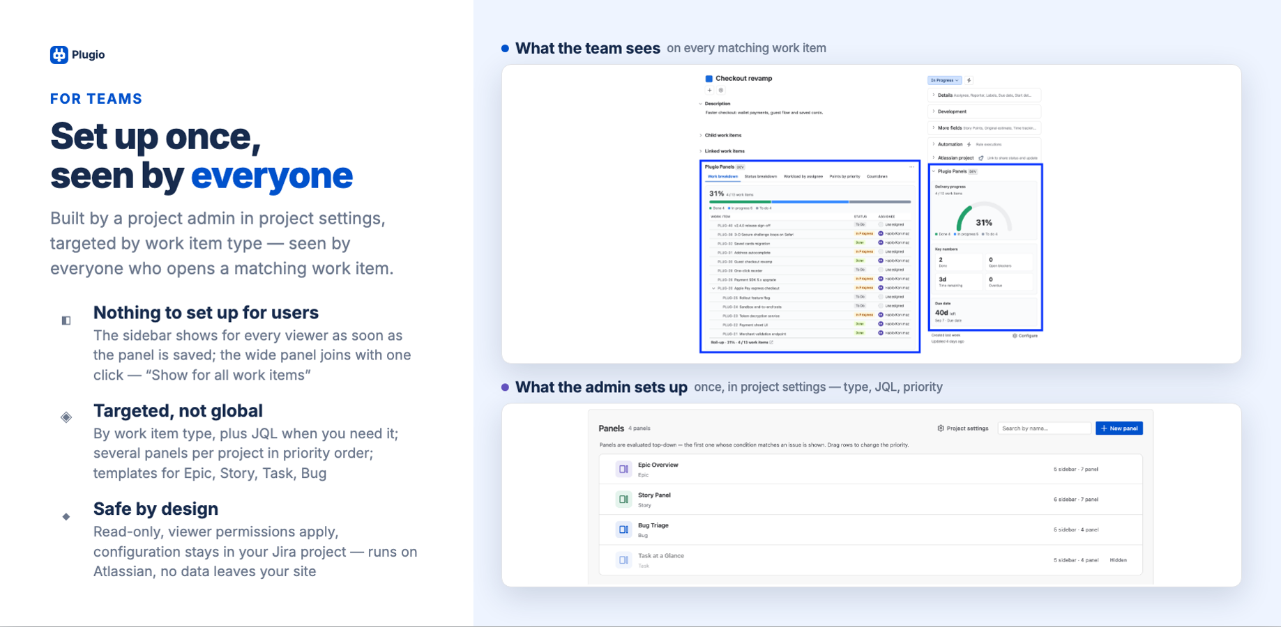 Top: what a team member sees on a story. Bottom: the project-settings list where the admin targets each panel by type, JQL condition and priority.