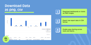 Download Jira dashboards as PNG images or export report data as CSV for deeper analysis. Share charts and datasets seamlessly across teams and external tools.