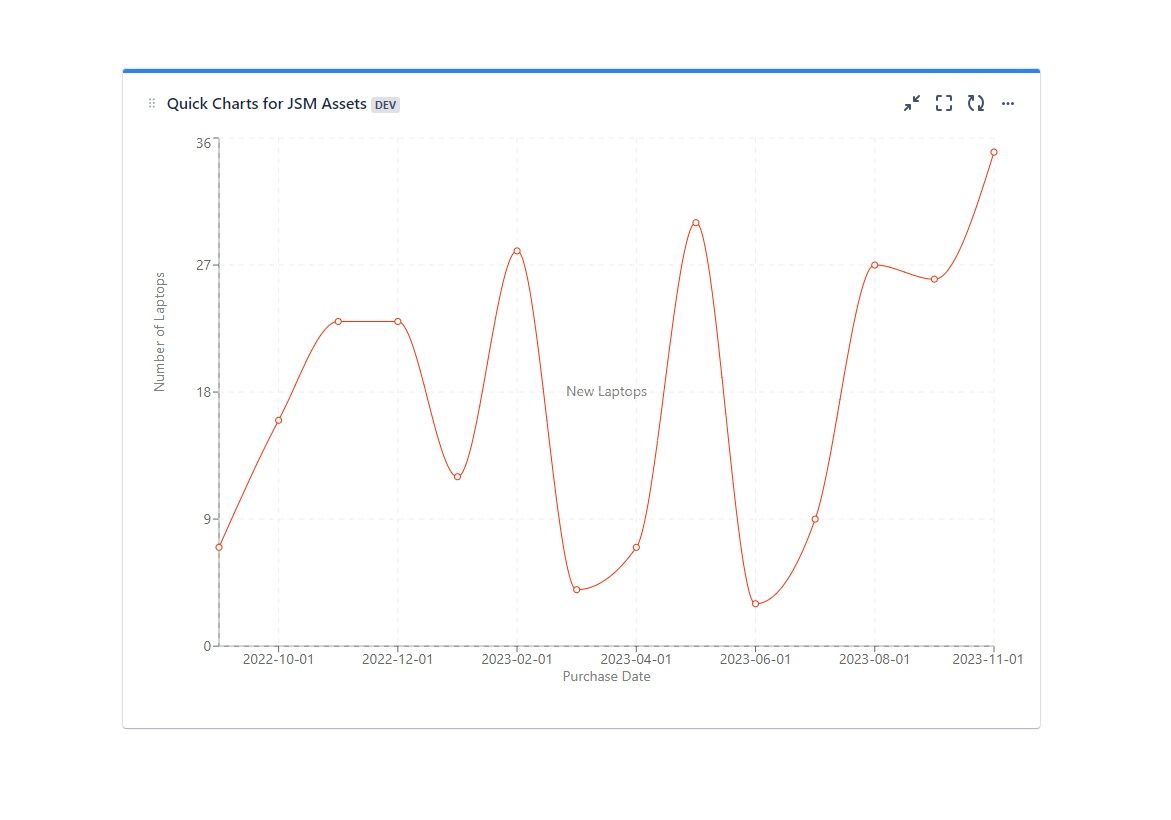 Simple and Quick charts for your Assets