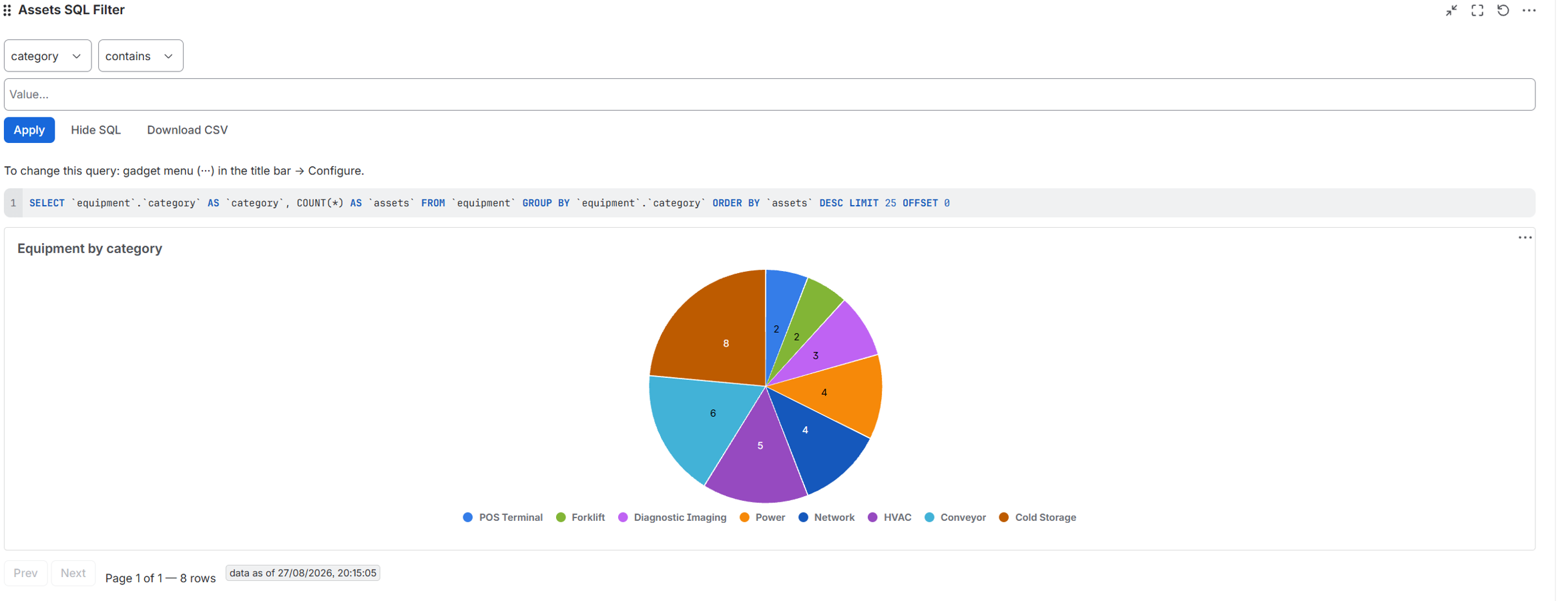 Equipment by category — built from menus, with the generated SQL shown right above it.