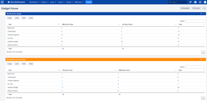 Shows user based issue count and sum of the story points