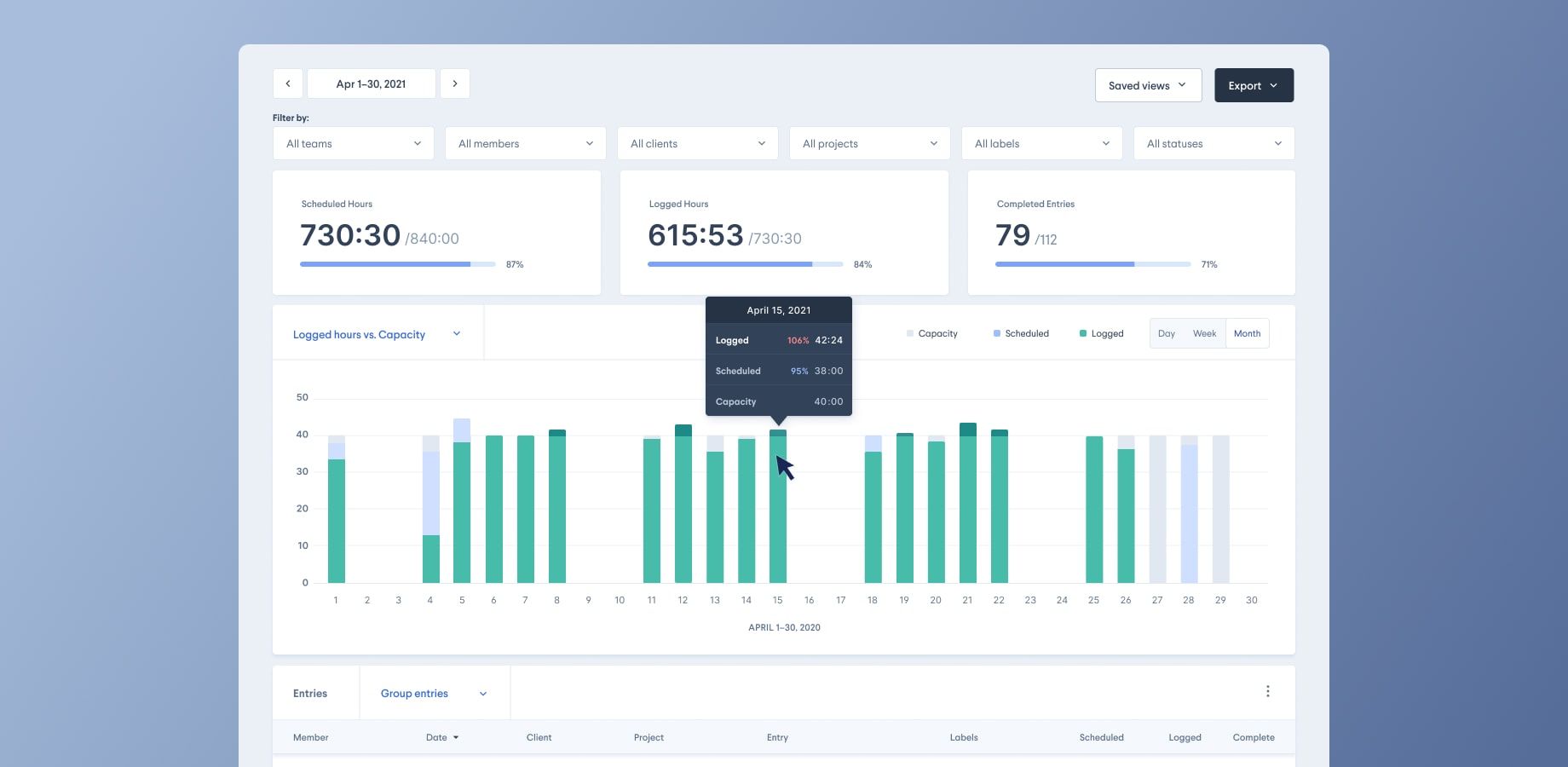 Use report data to become more efficient