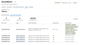 Review historical API incidents and configuration drift. Compare governance assessments over time and understand how your Jira environment is evolving.