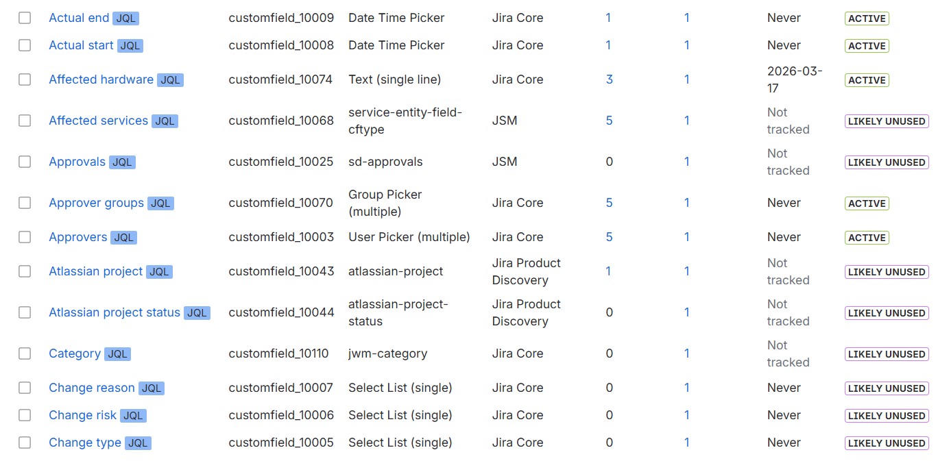 Field table showing field names with JQL links, types, origins like Jira Core and JSM, screen and context counts, last used dates, and status classifications