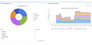 See a clear breakdown of your tasks by action type and track trends over time.