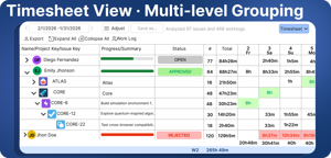 View timesheets with multi-level grouping by employee, project, and issue. Expand or collapse groups to review logged hours and approval status.