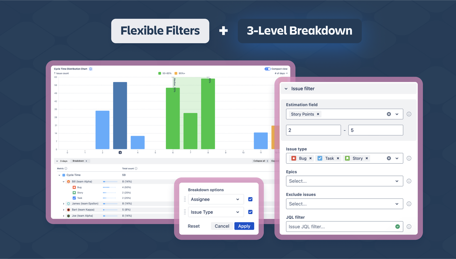 Slice-and-dice analytics on Jira Dashboard