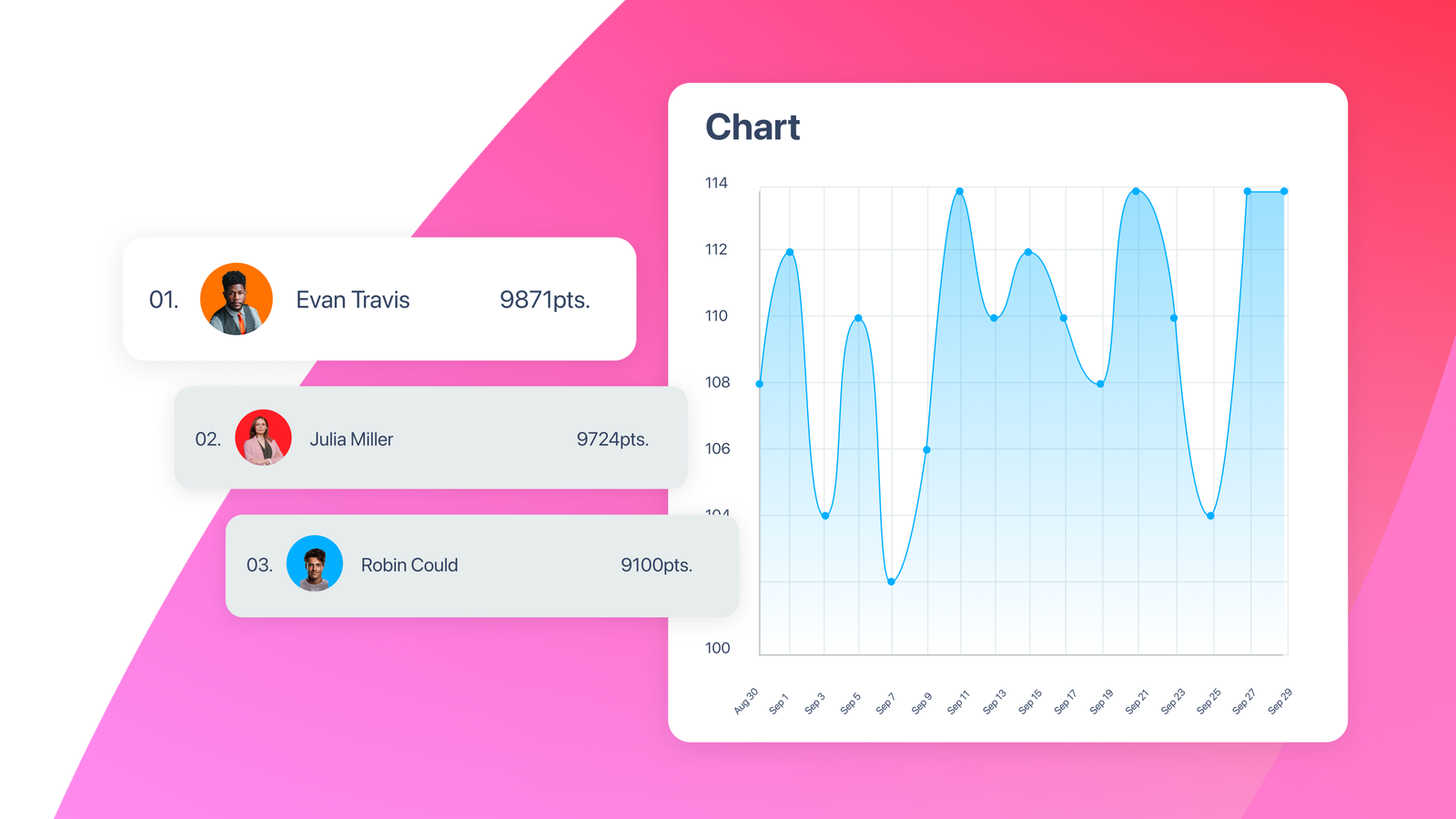 Create custom events, achievements and use statistical overview. A chart can be switched on to show a history of the gathered points if wanted, this chart can be converted back to a textual/visual description.