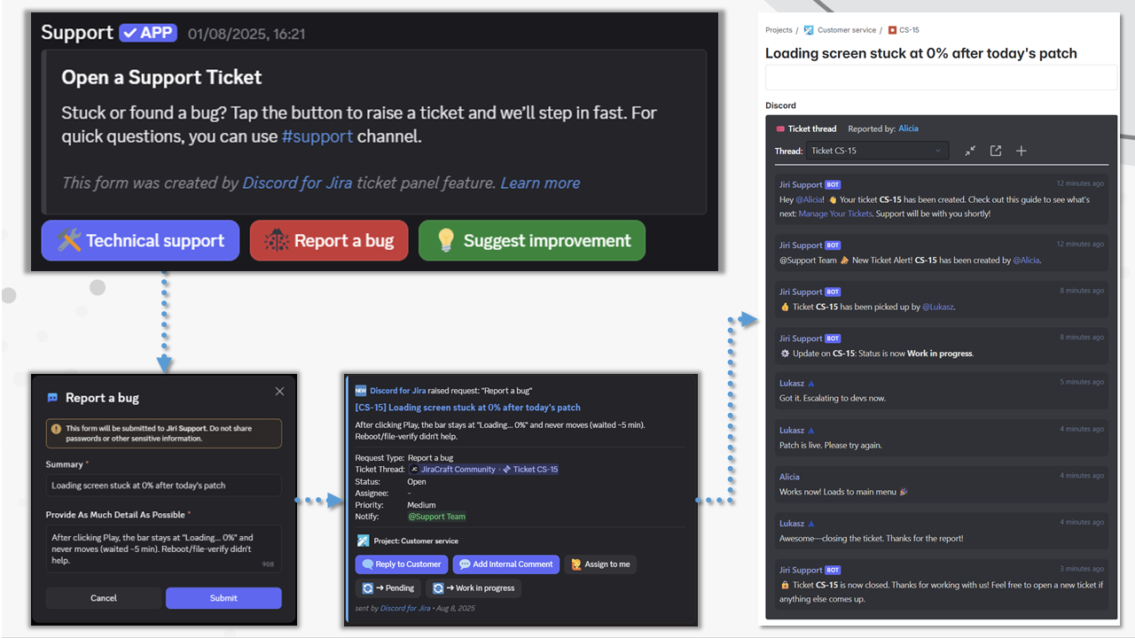 Stop losing requests in chat - ticket form in Discord, tracked in Jira with a thread