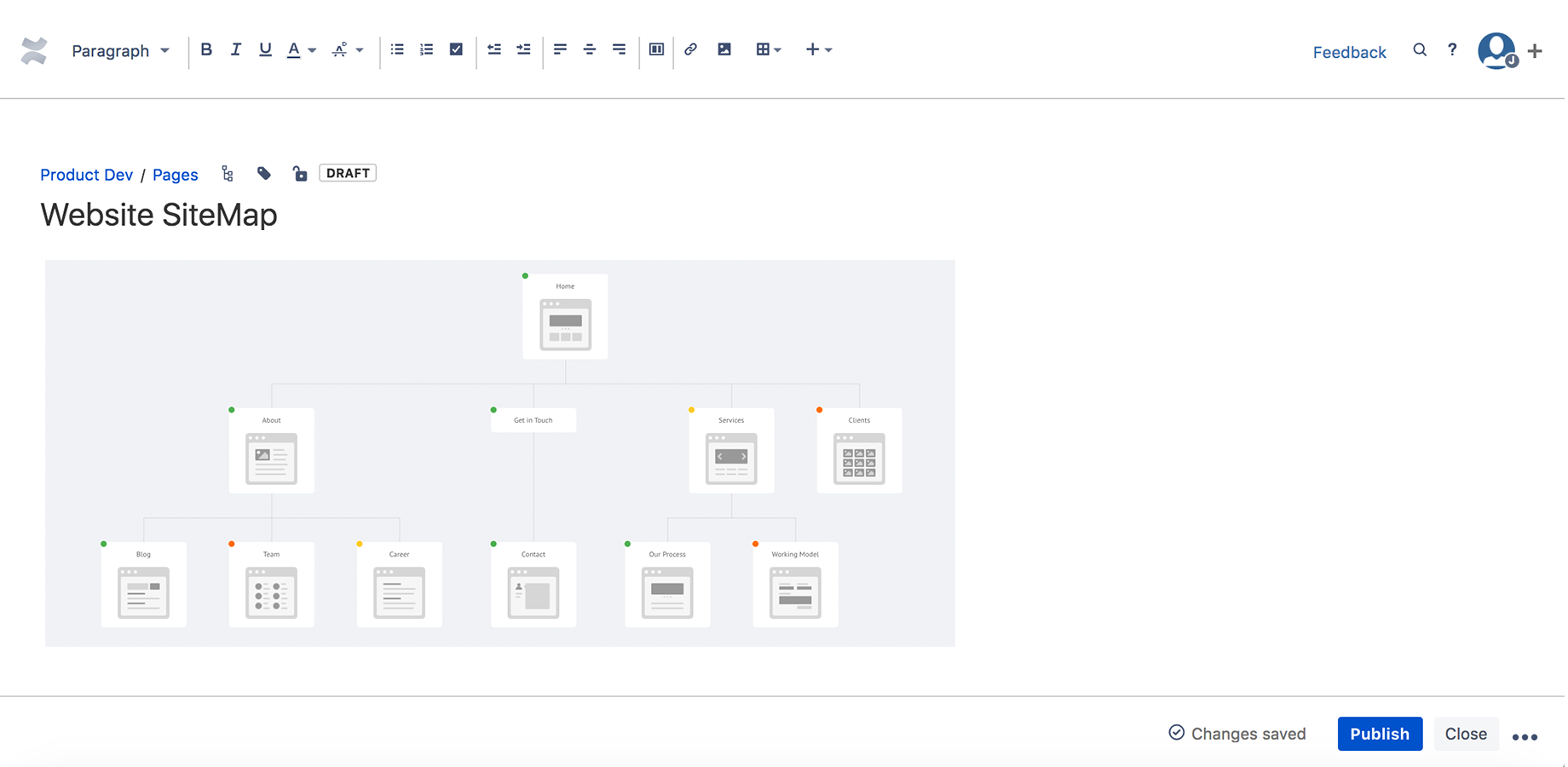 Embed sitemap in wiki