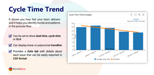 The Cycle Time Trend gadget