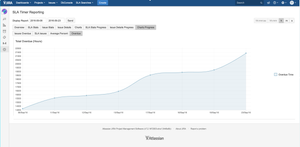 If reporting for the project is enabled, one can spot trends use visual graphs.