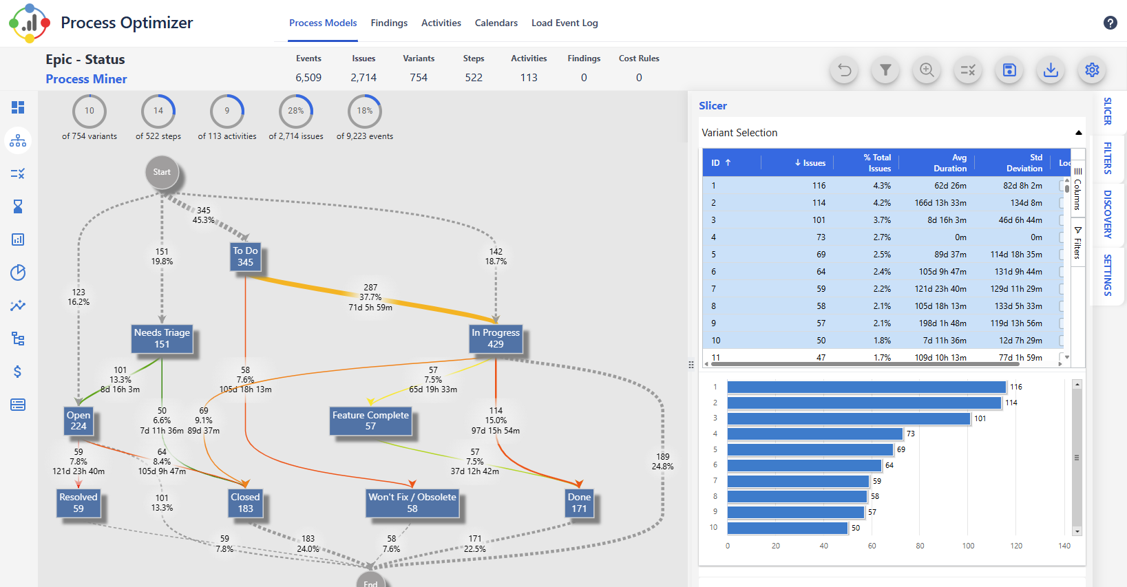 Process Mining and Time in Status Analytics