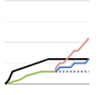 Epic burn up chart for Jira
