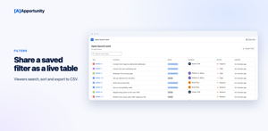 A saved filter shared as a live table: viewers search, sort and export it to CSV, across every space your admin allows.